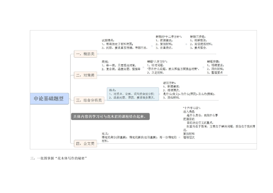 花木君5张思维导图掌握材料、题型、花木体写作、常用措施句式!_第3页
