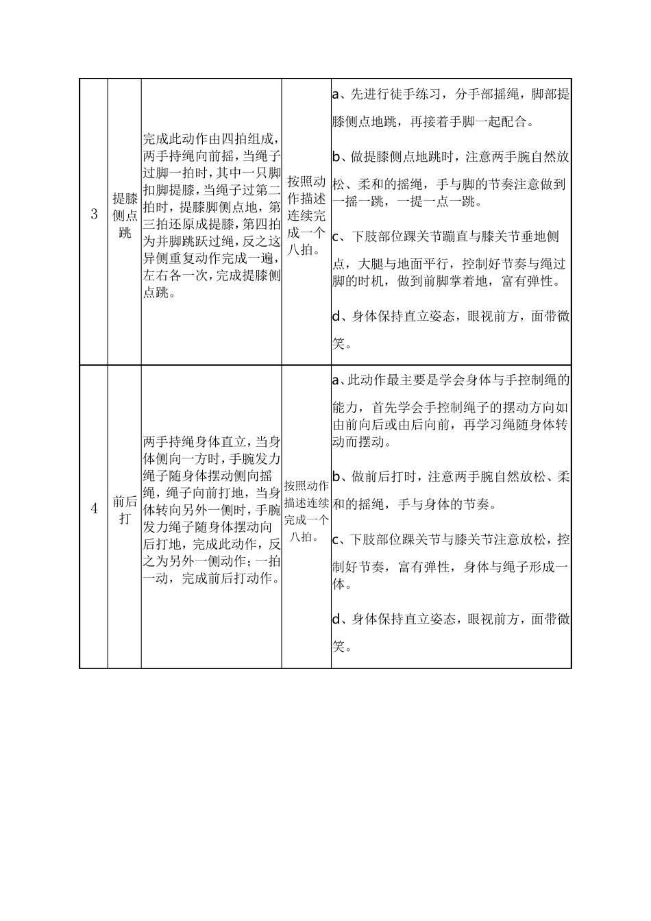 花样跳绳三级动作内容_第2页