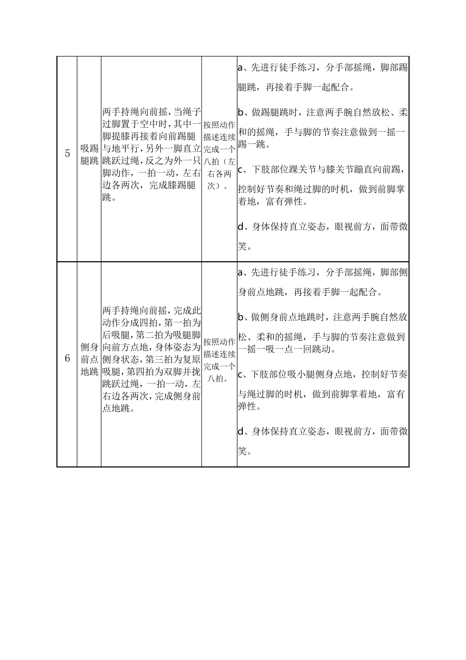花样跳绳三级动作内容_第3页