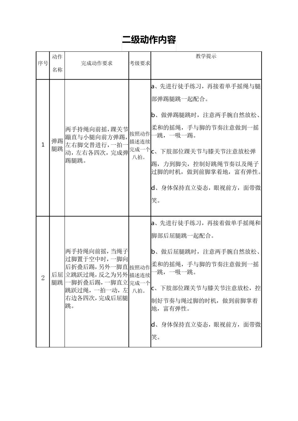 花样跳绳二级动作内容_第1页