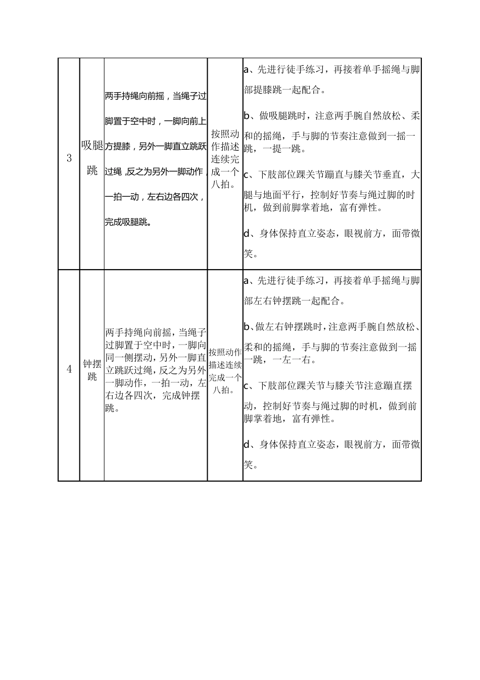 花样跳绳二级动作内容_第2页