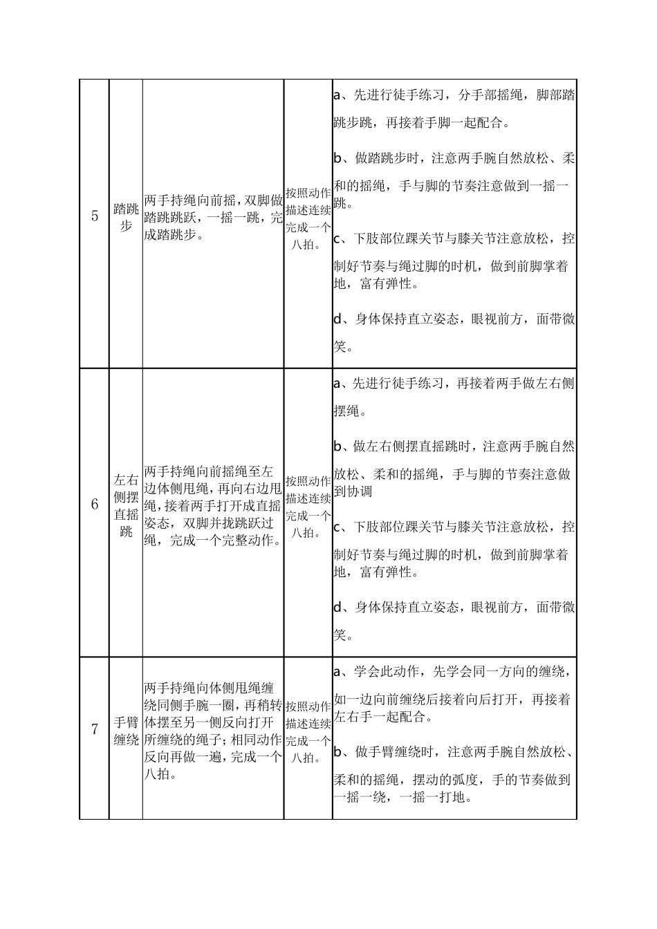 花样跳绳二级动作内容_第3页