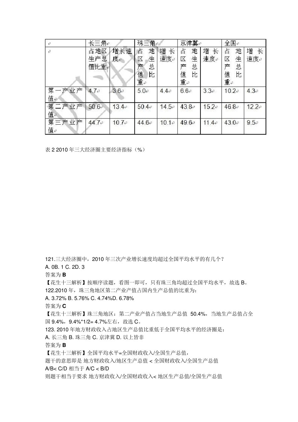 花生十三资料分析_第3页