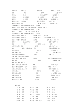 花的种类和含义