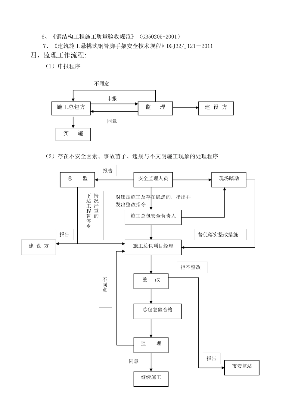 花篮拉杆式悬挑脚手架__工程施工安全监理细则_第3页