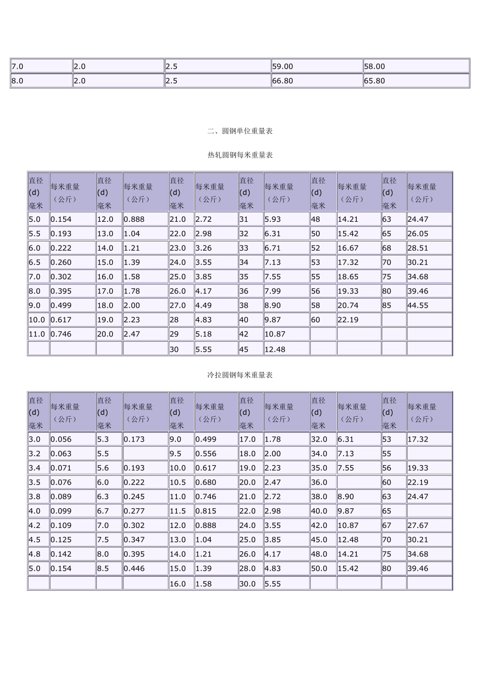 花纹钢板每平方米重量表_第2页