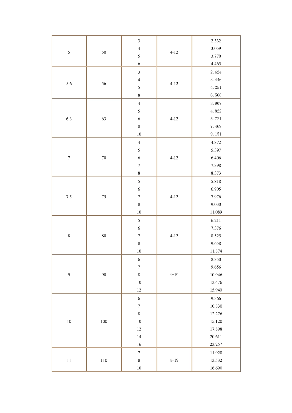 花纹钢板理论重量表_第3页
