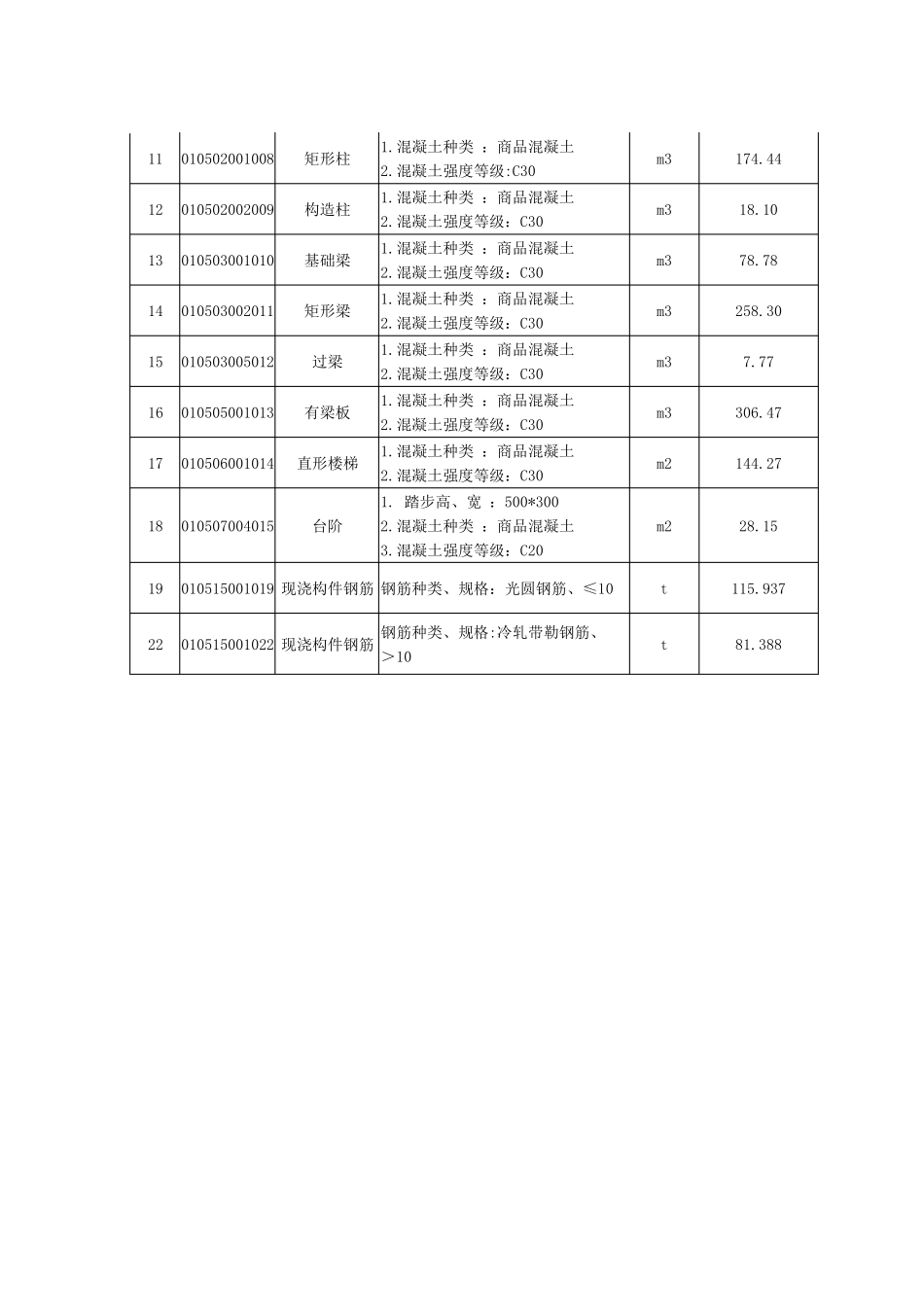 花荄幼儿园工程量清单表_第2页