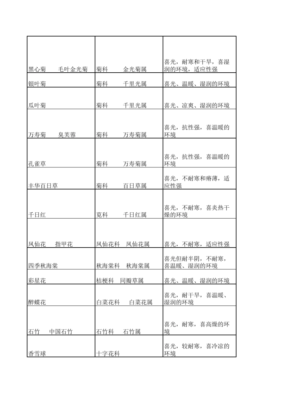 花草树木简介_第3页