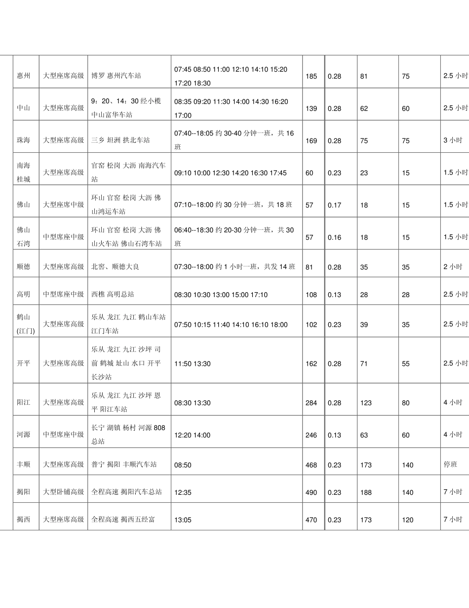 花都客运站时刻表_第2页