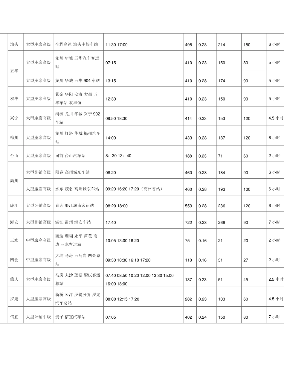 花都客运站时刻表_第3页
