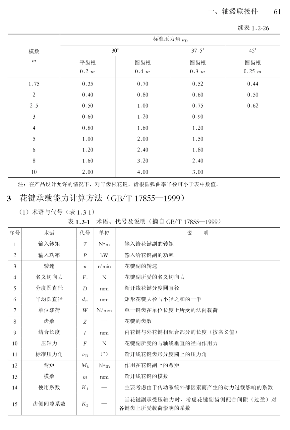 花键承载能力计算方法_第1页