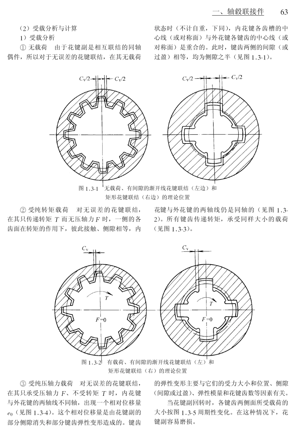 花键承载能力计算方法_第3页