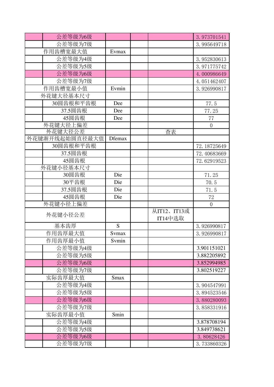 花键计算公式_第2页