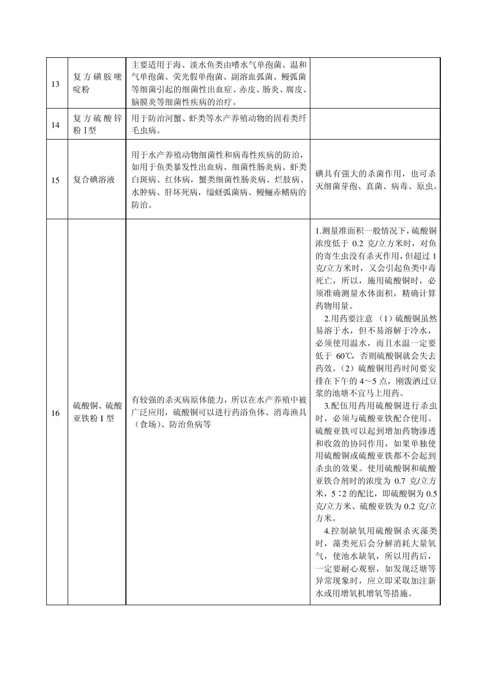 花鳗各类鱼药及治理明细_第2页