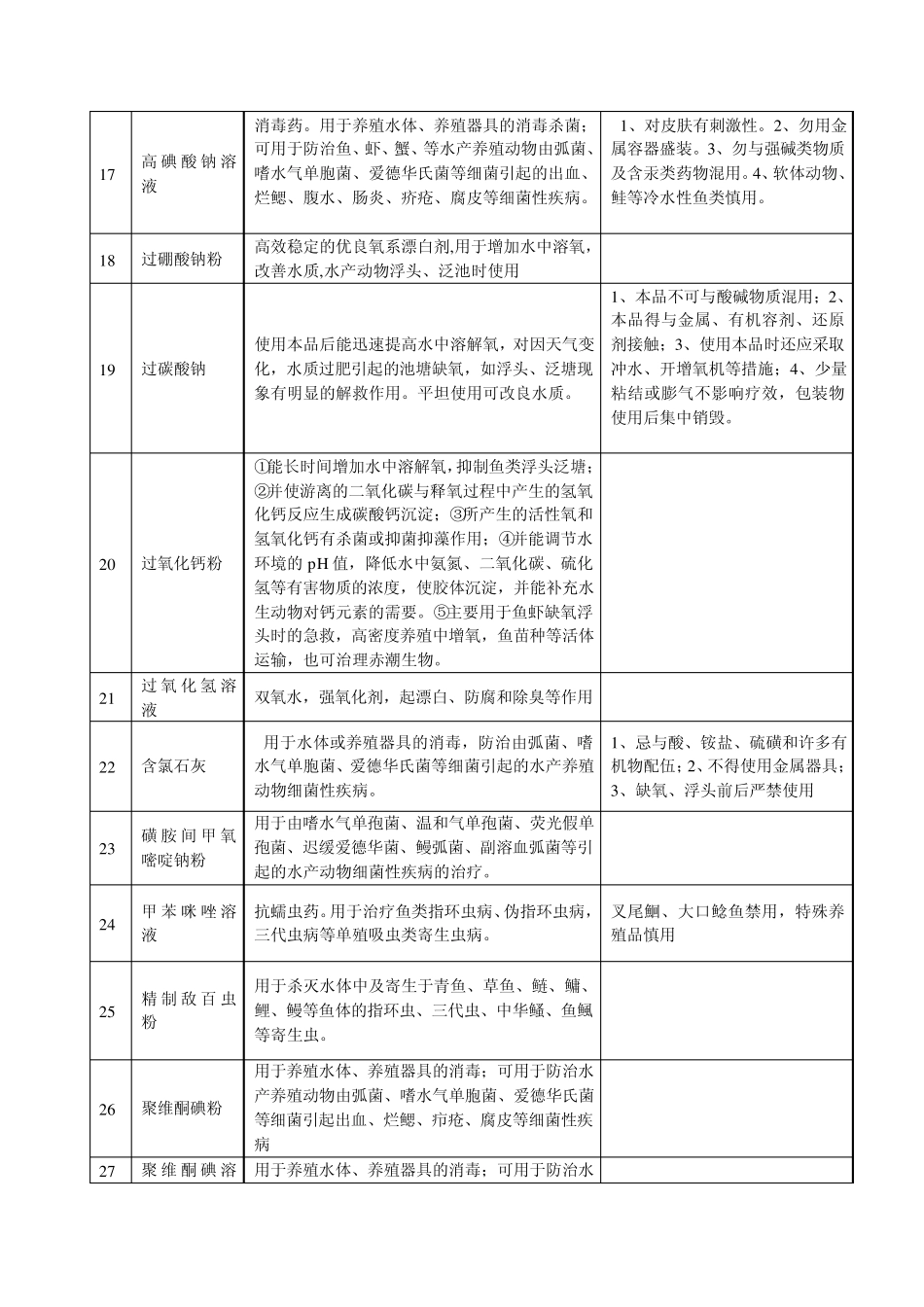 花鳗各类鱼药及治理明细_第3页