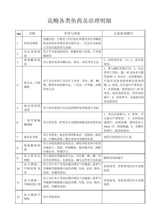 花鳗各类鱼药及治理明细
