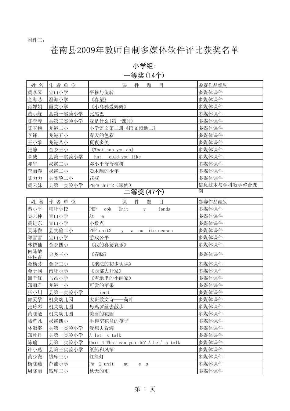 苍南县2009年教师自制多媒体软件_第1页