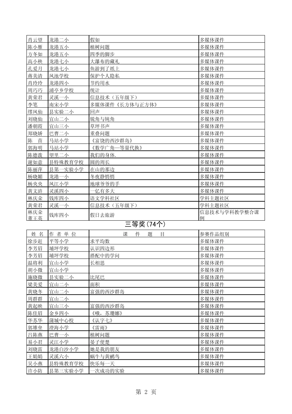 苍南县2009年教师自制多媒体软件_第2页