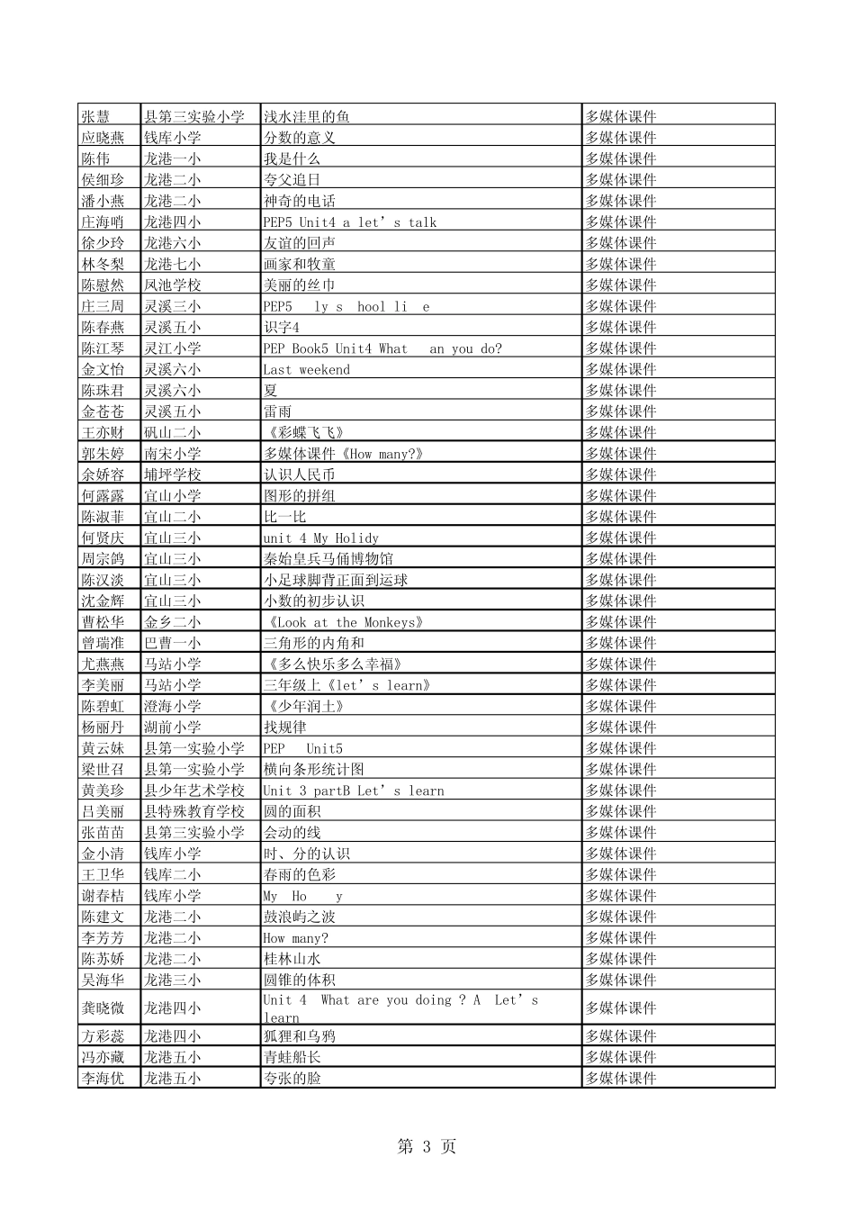 苍南县2009年教师自制多媒体软件_第3页