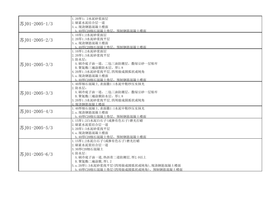 苏J012005所有图集做法_第1页