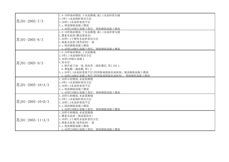 苏J012005所有图集做法_第2页