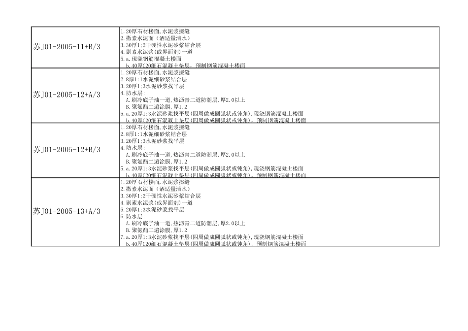 苏J012005所有图集做法_第3页