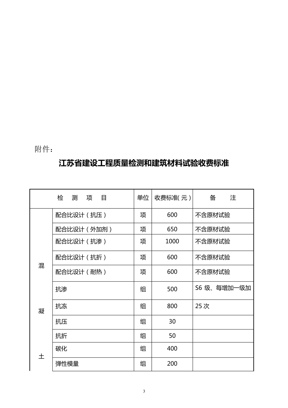 苏价服[2001]113号江苏工程质量检测和建筑材料验收收费标准_第3页