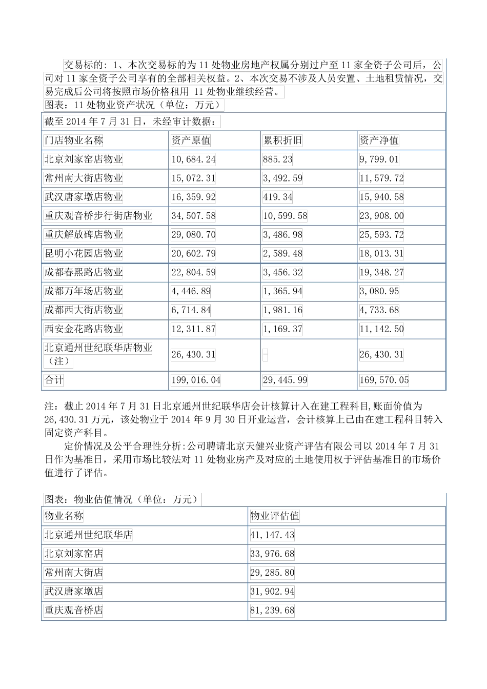 苏宁与中信合作REITs结构和流程详解_第2页