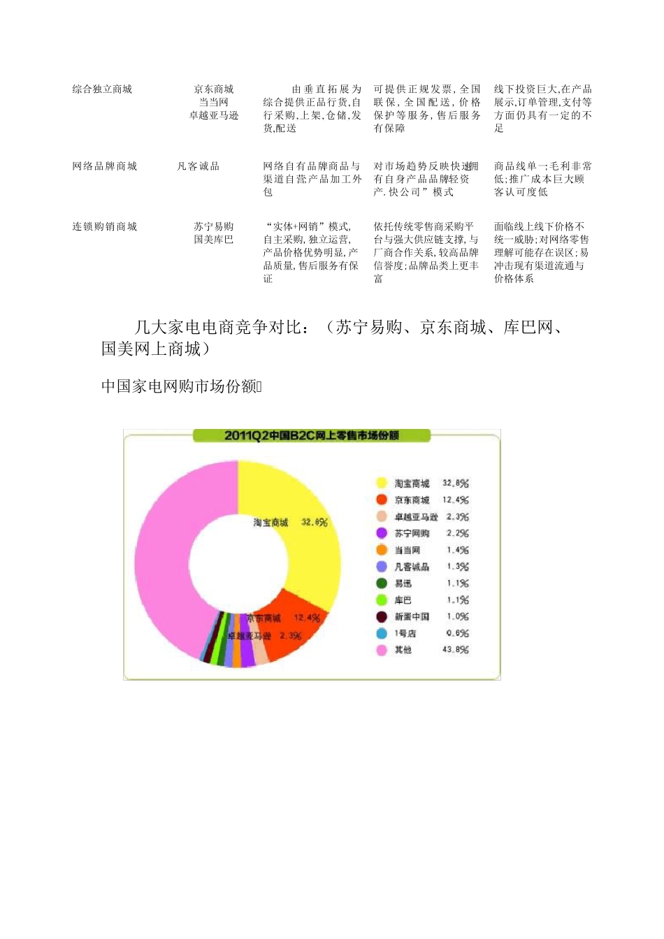 苏宁易购五力模型分析_第2页