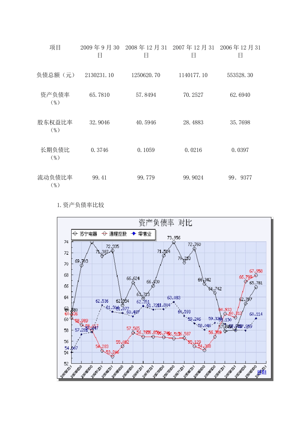苏宁资本结构分析_第2页
