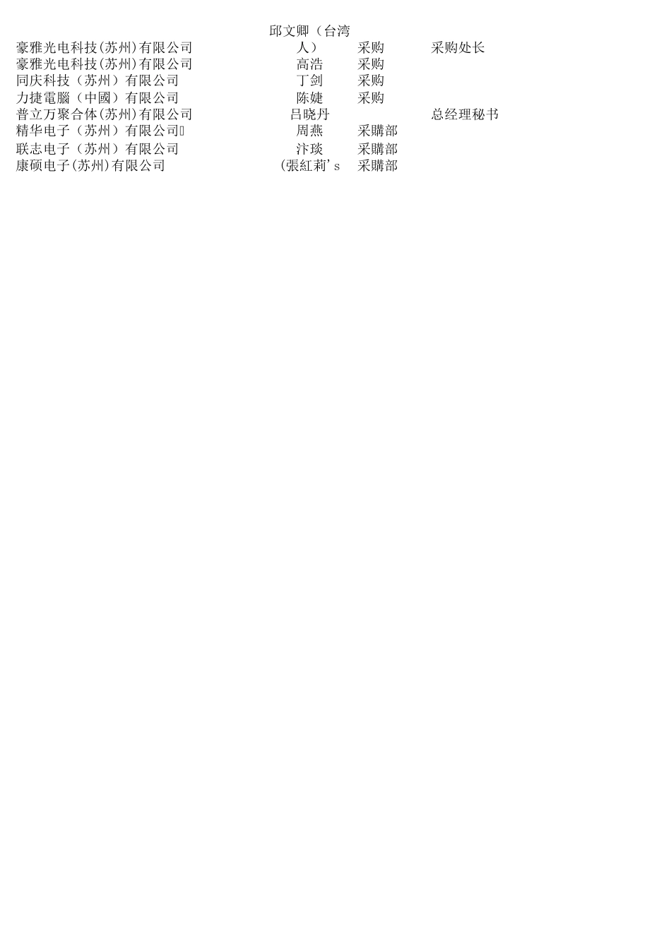 苏州300多家电子厂采购_第2页