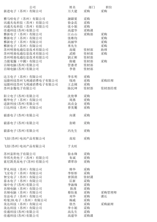 苏州300多家电子厂采购