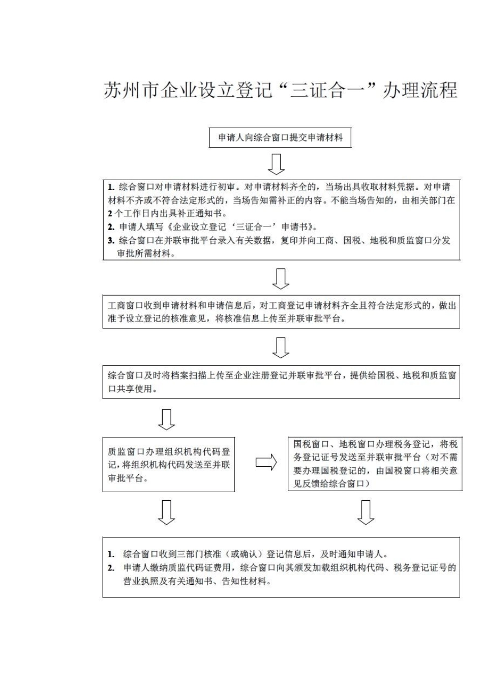 苏州三证合一办理流程及资料模板_第1页