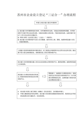 苏州三证合一办理流程及资料模板