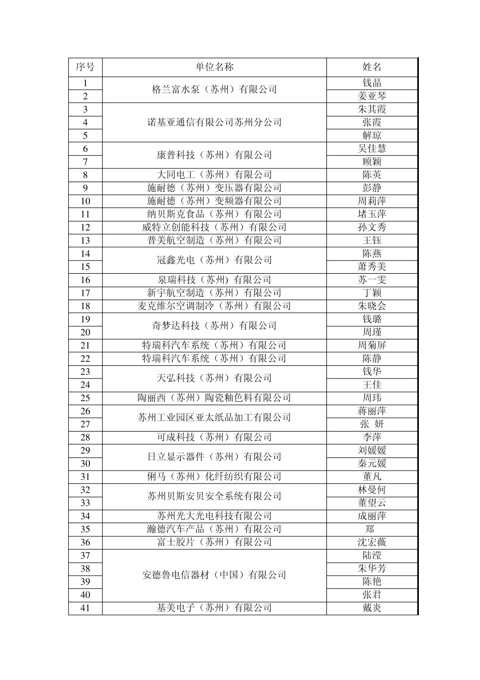 苏州企业人力资源MMGG_第1页