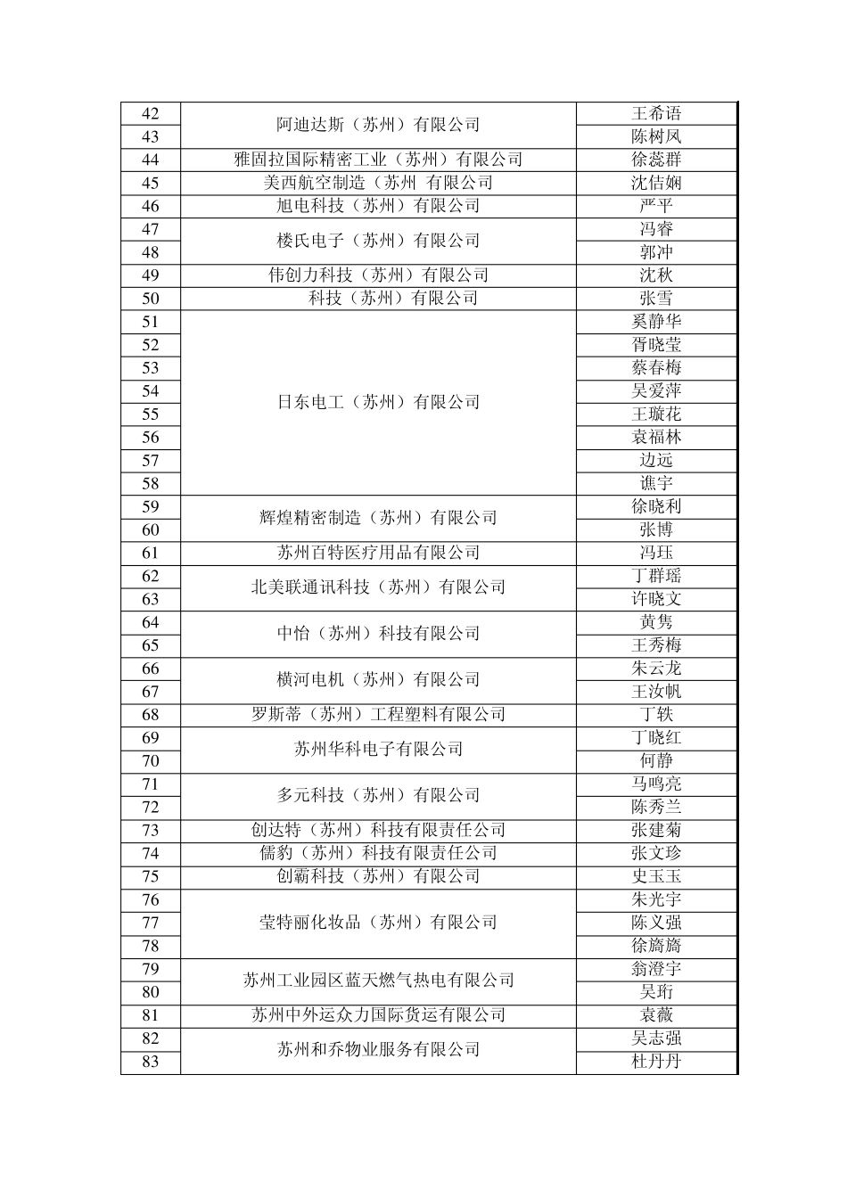 苏州企业人力资源MMGG_第2页
