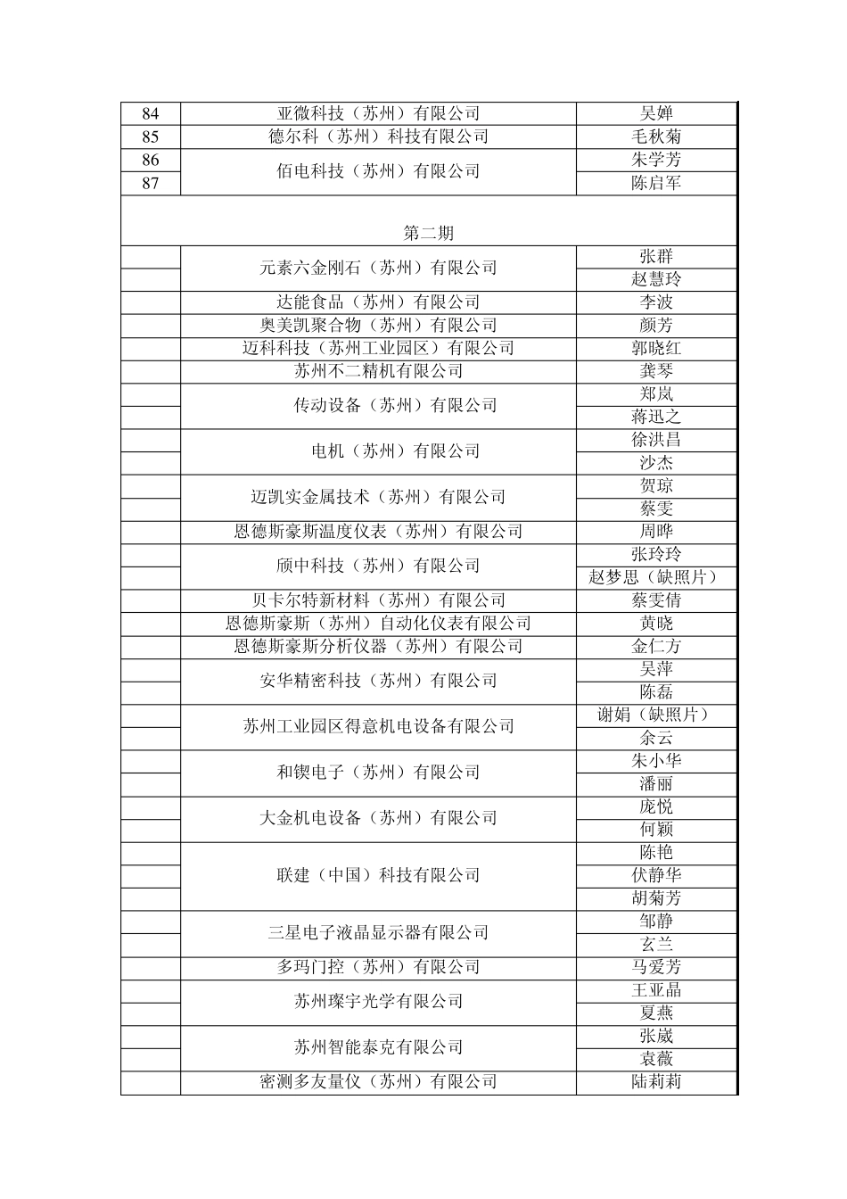 苏州企业人力资源MMGG_第3页