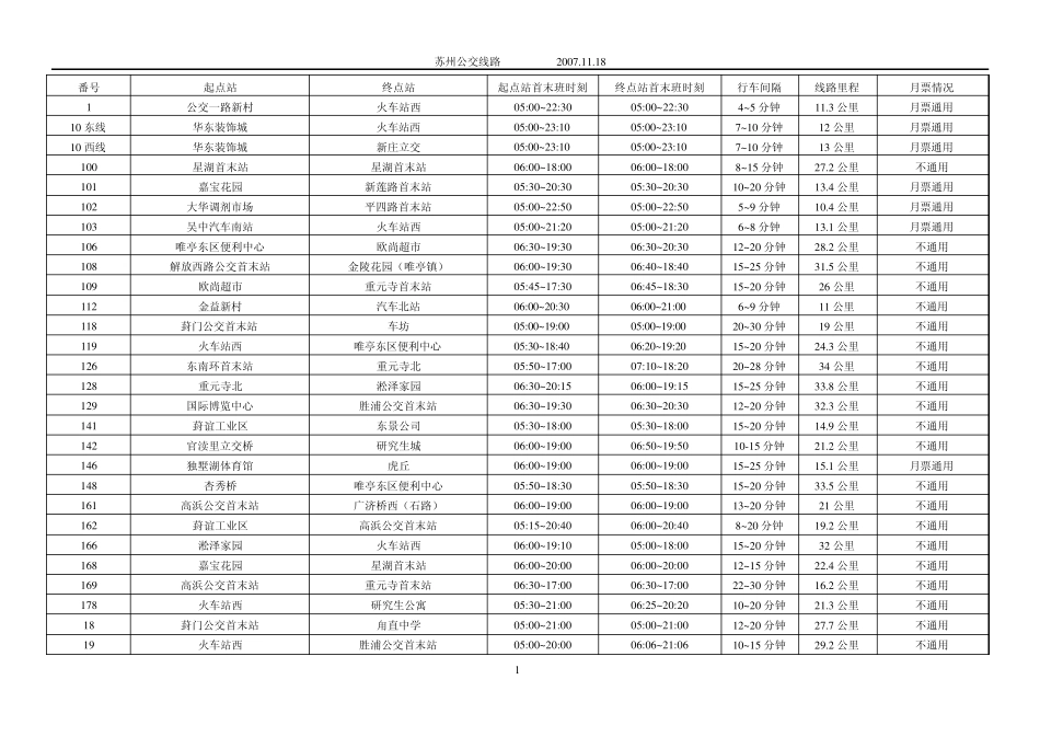 苏州公交路线一览表_第1页