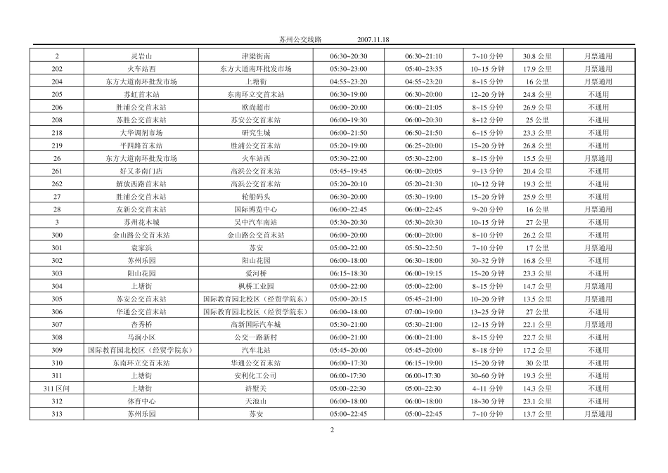 苏州公交路线一览表_第2页