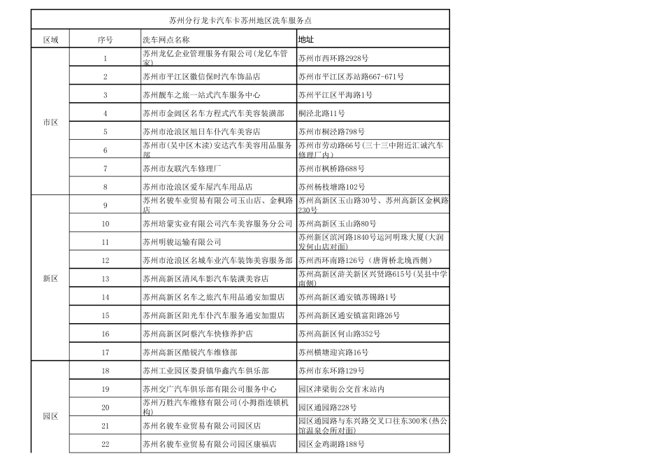 苏州分行龙卡汽车卡苏州地区洗车服务点_第1页