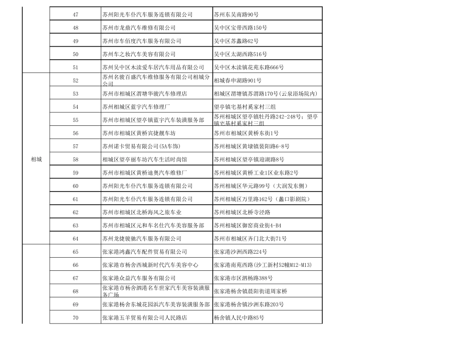 苏州分行龙卡汽车卡苏州地区洗车服务点_第3页
