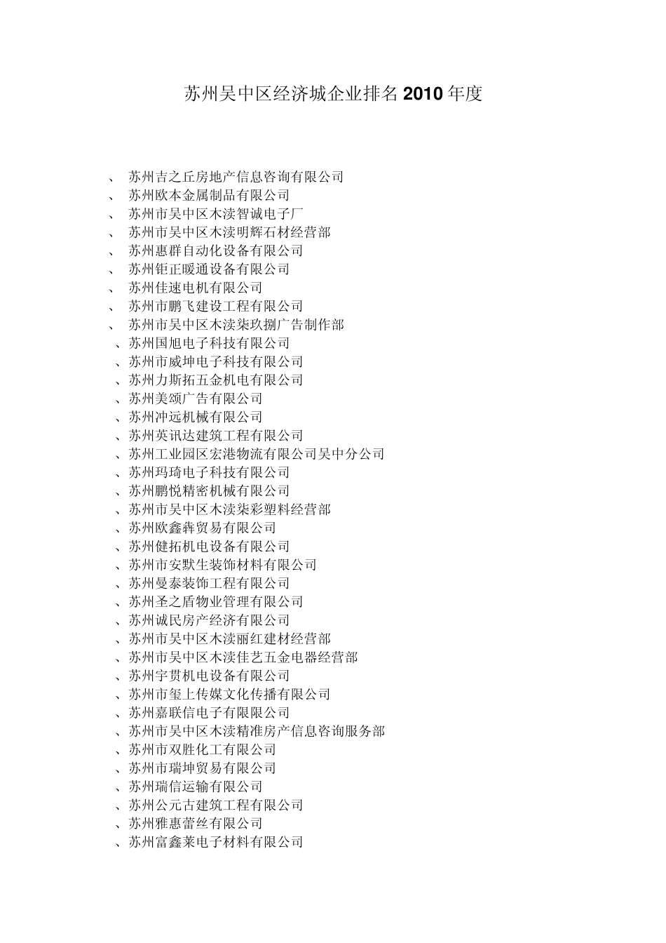 苏州吴中区经济城企业排名2010年度_第1页
