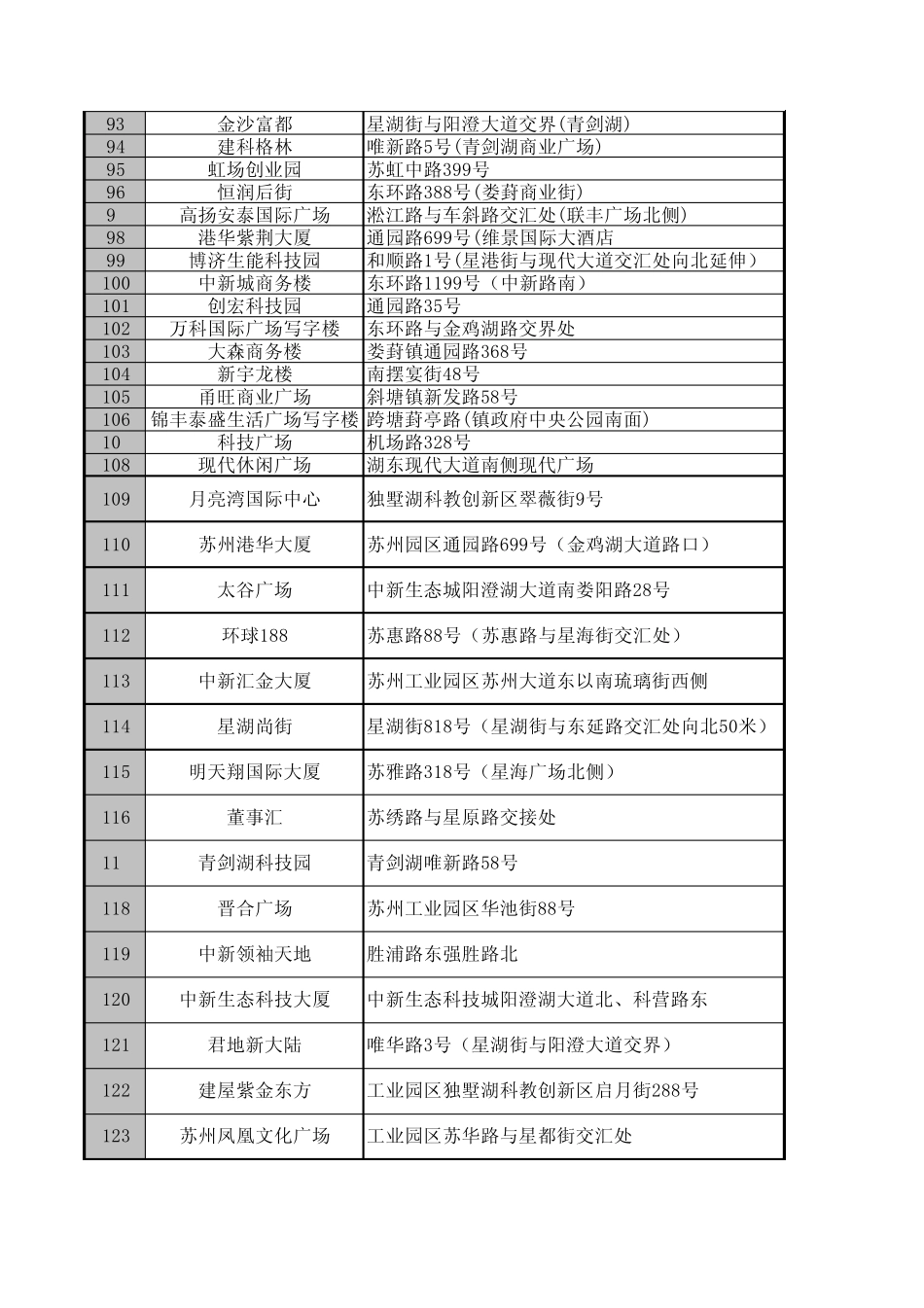苏州园区写字楼汇总_第3页