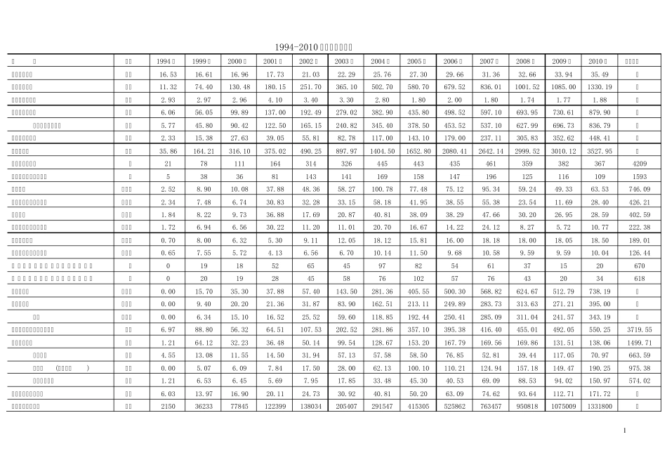 苏州工业园区9410统计数据_第1页