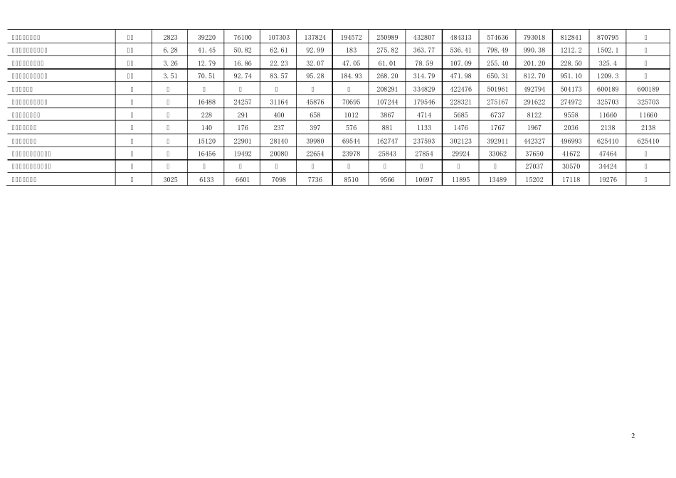 苏州工业园区9410统计数据_第2页