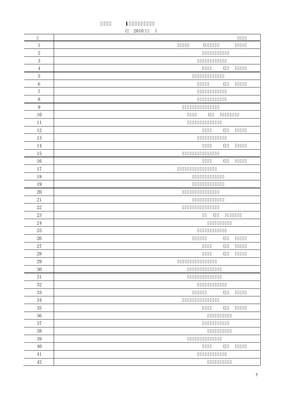 苏州工业园区9410统计数据_第3页