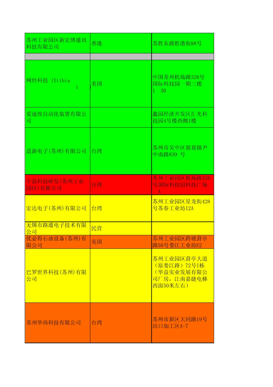 苏州工业园工厂通讯c_第2页