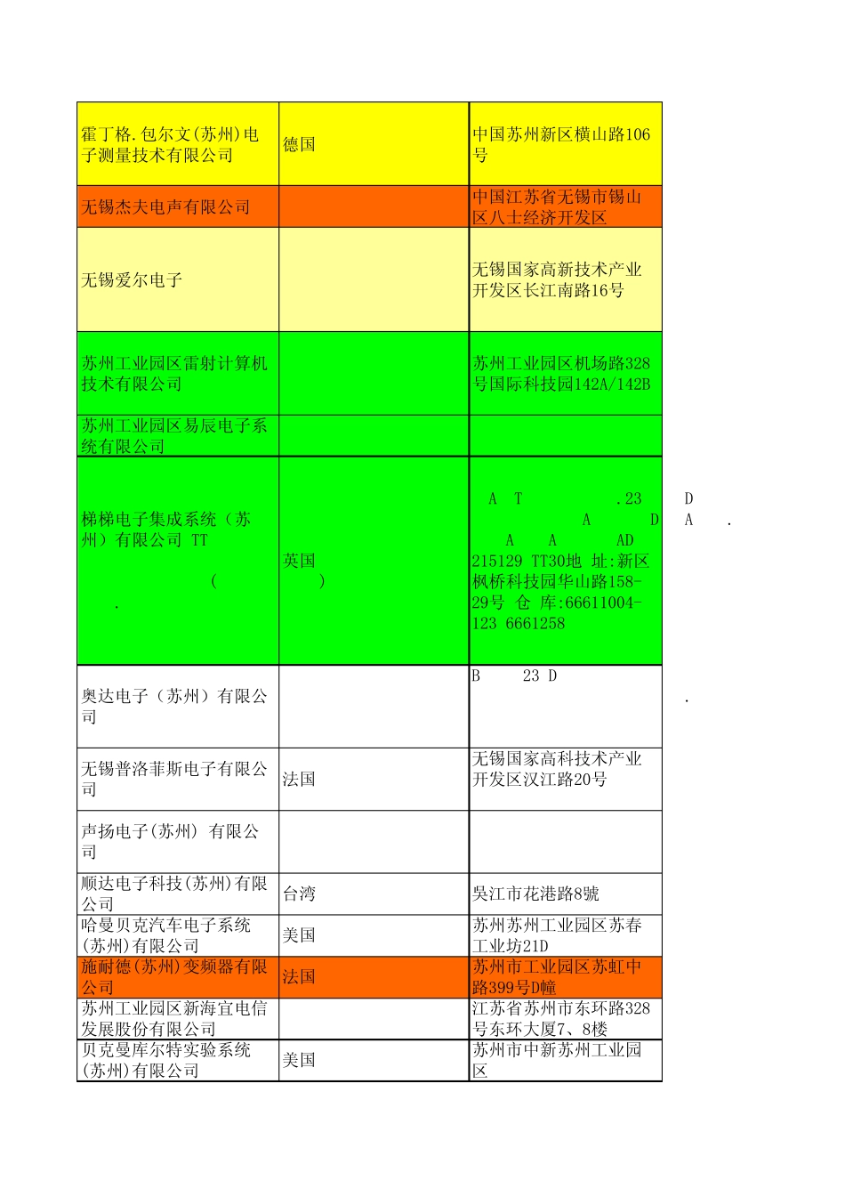 苏州工业园工厂通讯c_第3页