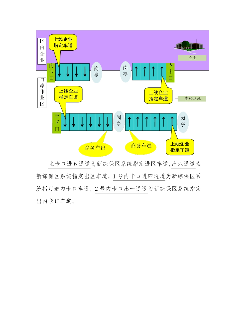 苏州工业园综合保税区东区卡口操作流程_第3页